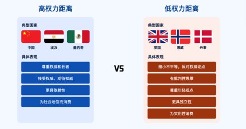 國際化產品設計中的Hofstede文化維度與數字文化創意內容應用服務
