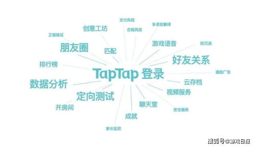 心動公司戰略收購LeanCloud，攜手TapTap賦能游戲開發者生態