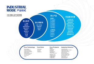 探訪新松機(jī)器人數(shù)字化工廠 智能制造新趨勢與數(shù)字文創(chuàng)服務(wù)的融合之旅